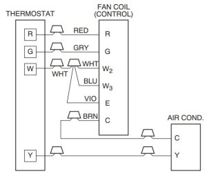 FIG 10 - Schéma de câblage de l'unité de conditionnement d'air