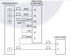 FIG 9 Schéma de câblage Unité de conditionnement d'air