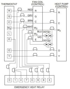 FIG 13 - Schéma de câblage de l'unité de pompe à chaleur (refroidissement et chauffage à 2 étages avec 1 thermostat extérieur)