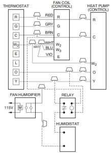 FIG 22 Schéma de câblage de l'humidificateur à la pompe à chaleur