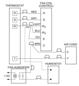 FIG 23 - Schéma de câblage d'un humidificateur sur un ventilo-convecteur avec chauffage électrique