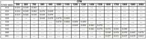 FIG 26 Chute de pression du composant de correction des performances de l'alimentation en air du FB4C