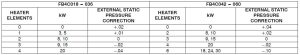 FIG 27 Chute de pression statique du chauffage électrique