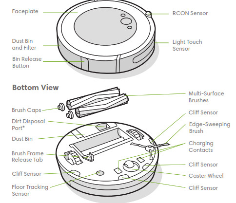 Aspirateur iRobot Roomba i3 - Vue de dessus