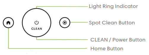 Aspirateur iRobot Roomba i3- Indicateurs