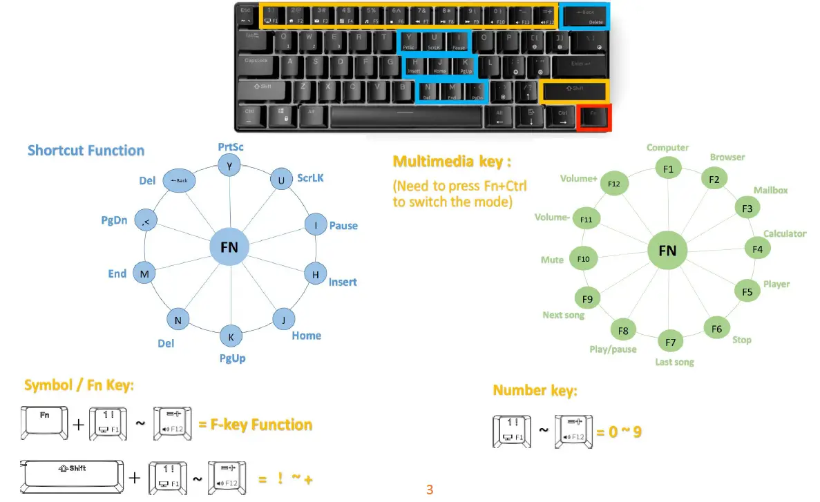 Clavier mécanique de jeu RK ROYAL KLUDGE RK61 4