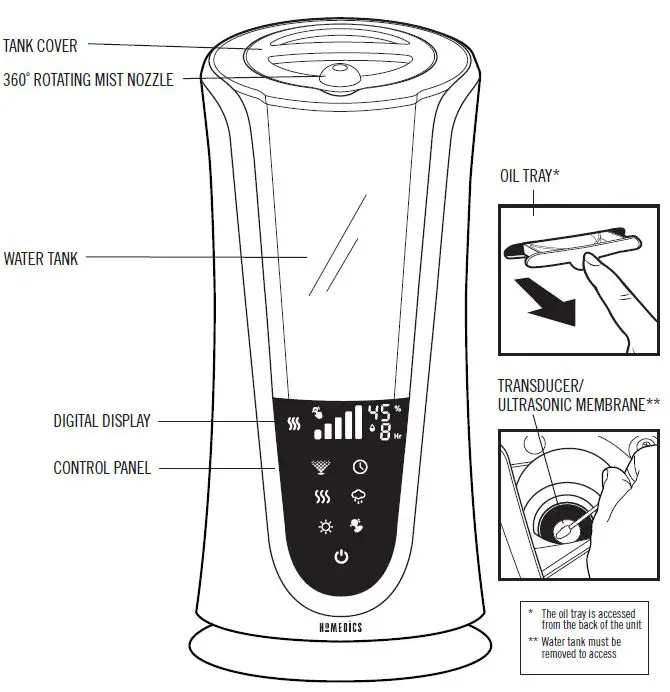 HoMEDiCS-UHE-WMTF185-TotalComfort-Ultrasonic-Humidifier-FIG1