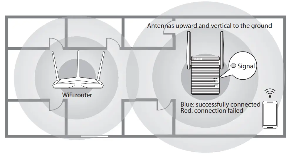 rock space AC750 AC1200 Dual Band WiFi Repeater - Extender