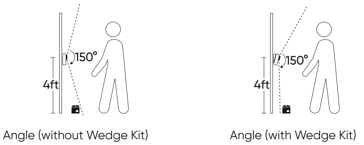 CHOIX OPTIONNELS POUR LES UTILISATEURS DU KIT D'ANGLE OU DU KIT DE CALAGE