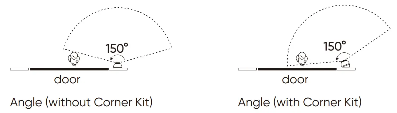 CHOIX OPTIONNELS POUR LES UTILISATEURS DU KIT D'ANGLE OU DU KIT DE CALE