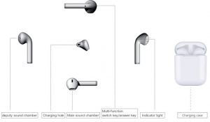 Diagramme TWS-Wireless-Bluetooth-Earbuds