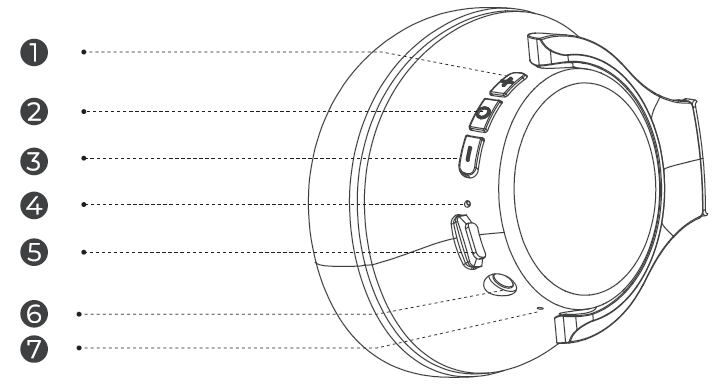 Diagramme