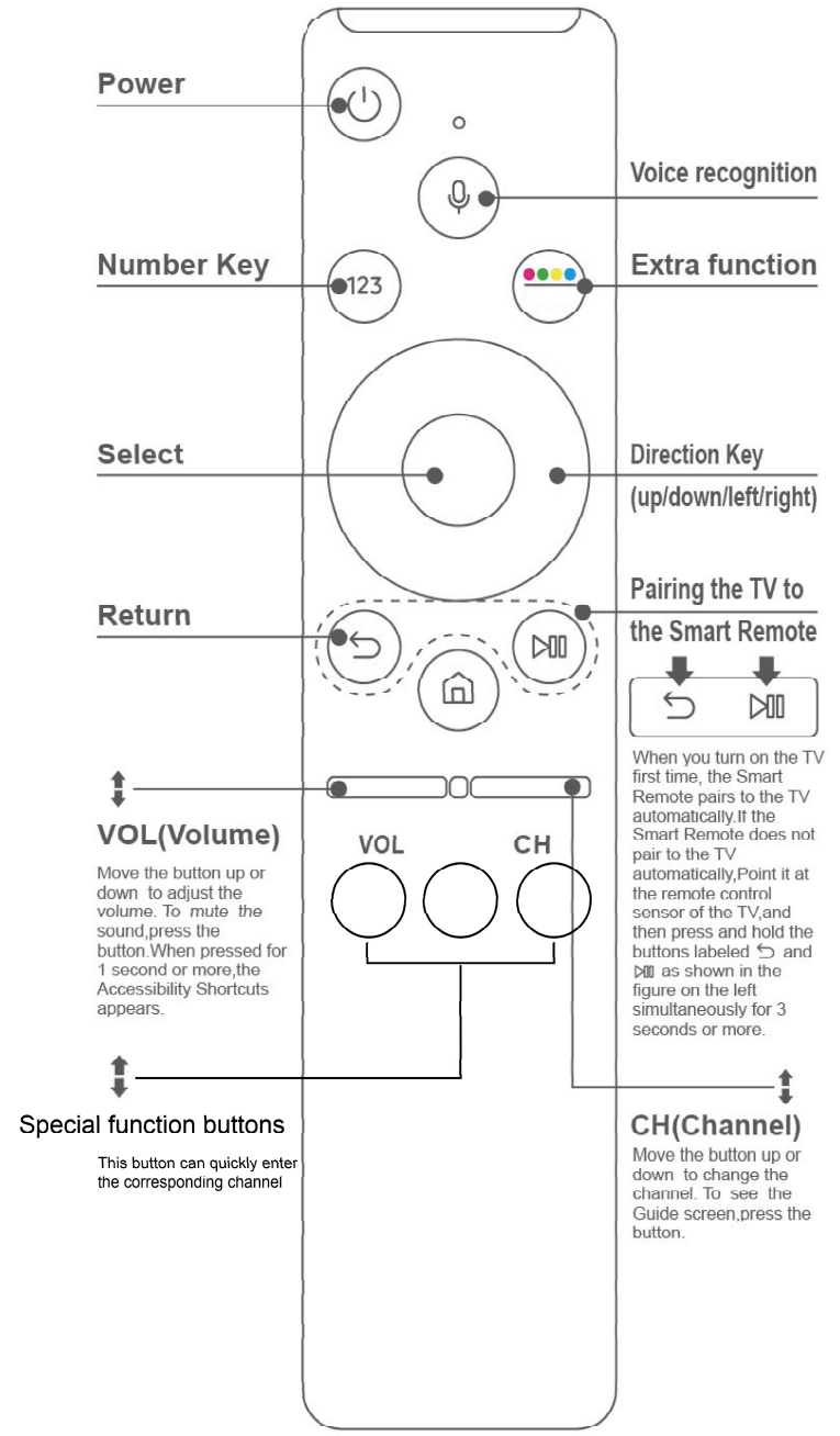 SAMSUNG BN59 01266A Smart TV Remote - Featured Image