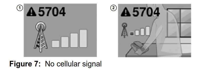 Pas de signal cellulaire