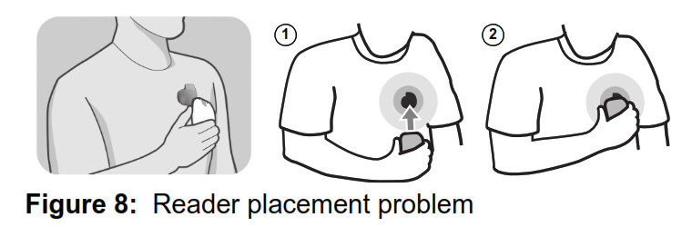 Problème de positionnement du lecteur