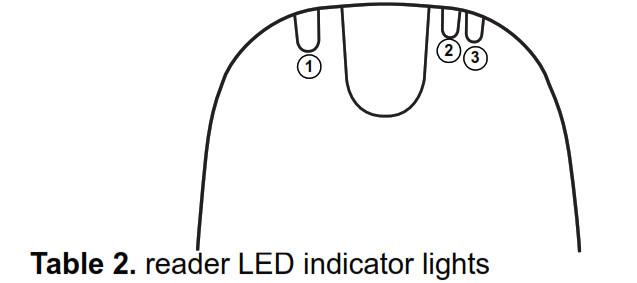 voyants LED du lecteur