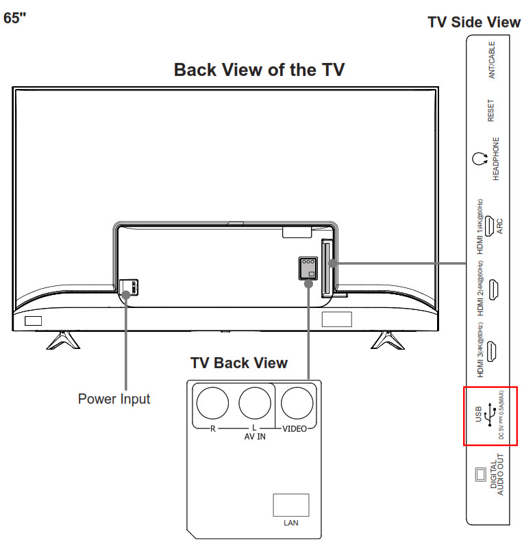 Hisense Roku TV - Boutons et ports 1