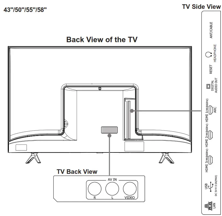 Hisense Roku TV - Boutons et ports