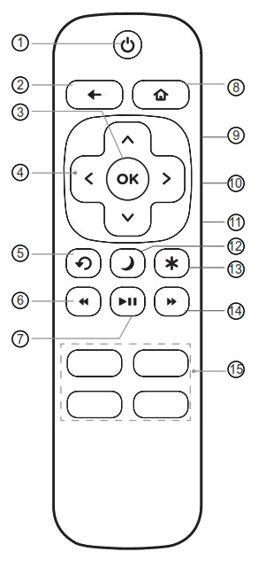 Hisense Roku TV - télécommande