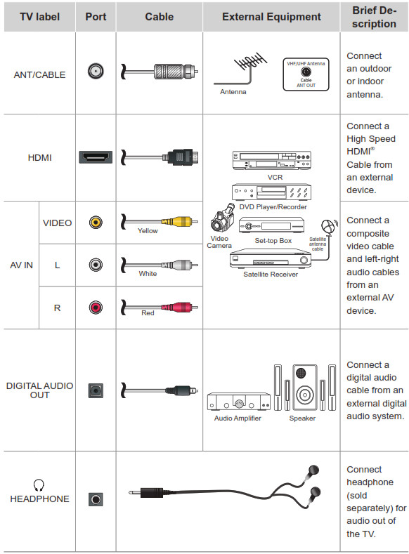 Hisense Roku TV - ÉTAPE 2