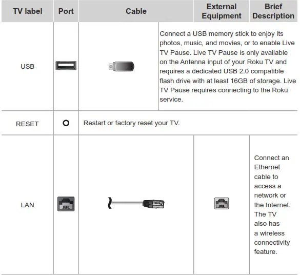 Hisense Roku TV - STEP.