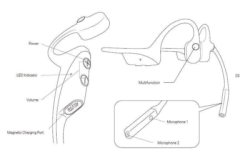 AfterShokz OpenComm - Headset fig1