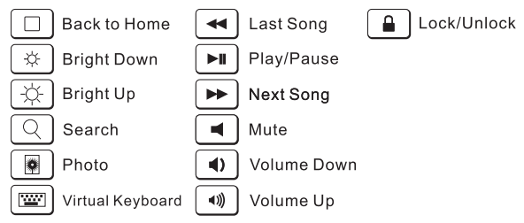 Fonctions de l'édition IOS