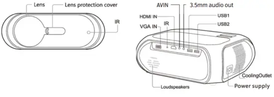 Pièces et fonctions du projecteur