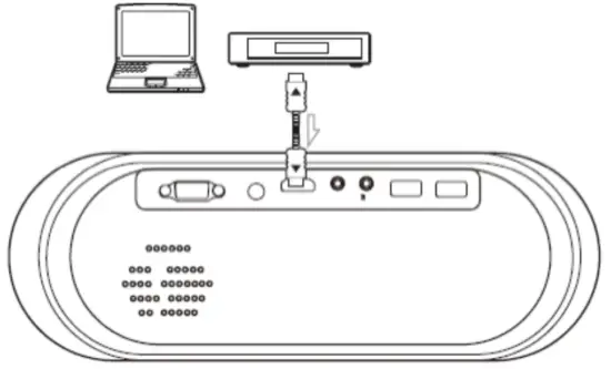 Connexion de production