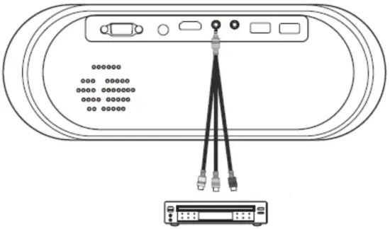 Connexion de production