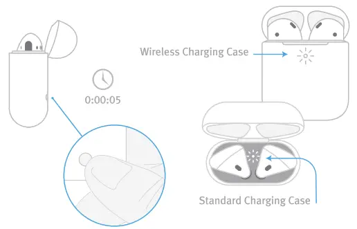 twelcesouth AirFly Pro - sans fil