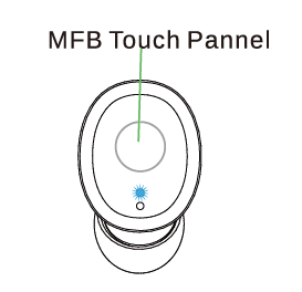 MFB vers l'écran tactile