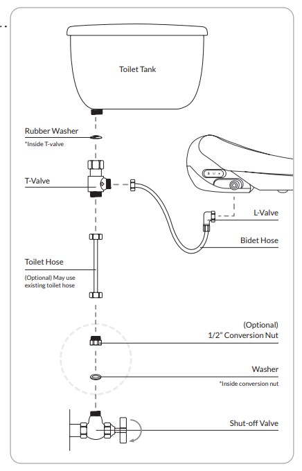 INSTRUCTIONS D'INSTALLATION