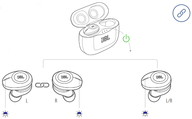 JBL ENUT 521WTS - Casque d'écoute Power on &amp ; connect