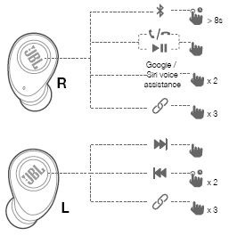 JBL-Boutons d'écouteurs sans fil JBL-Free-Wireless