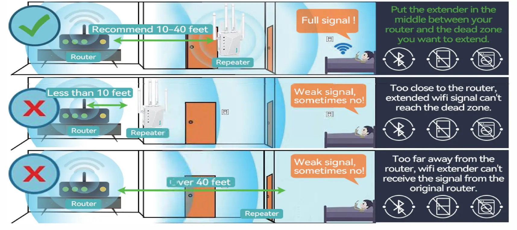 Hyzom-RPT-002-WiFi-Extender-fig- (10)