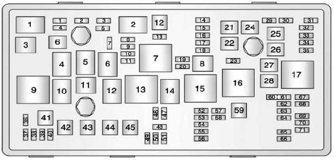 Diagramme de la boîte à fusibles de la Chevrolet Cruze 2008-2016