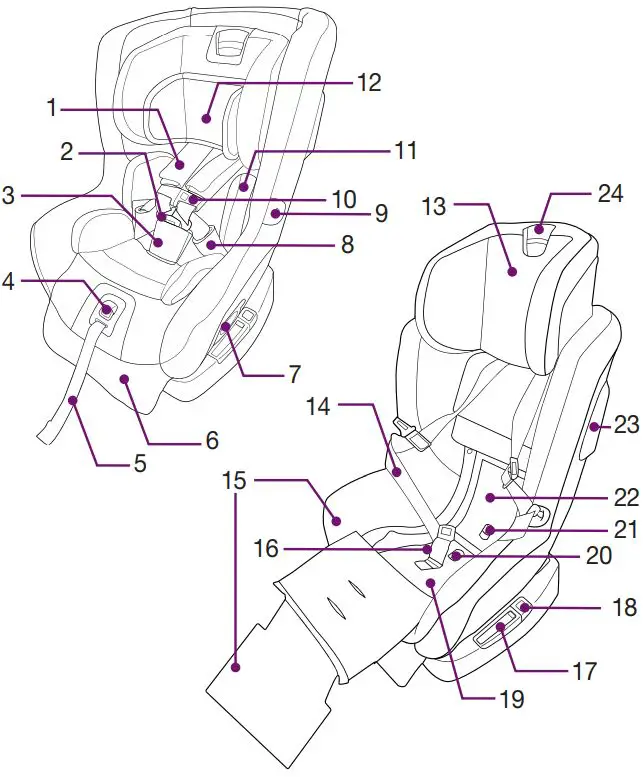 Nuna Rava - Dispositif de retenue manuel pour enfant - FIG4