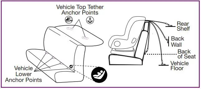 Nuna Rava Manual Child Restraint-FIG2 (en anglais)