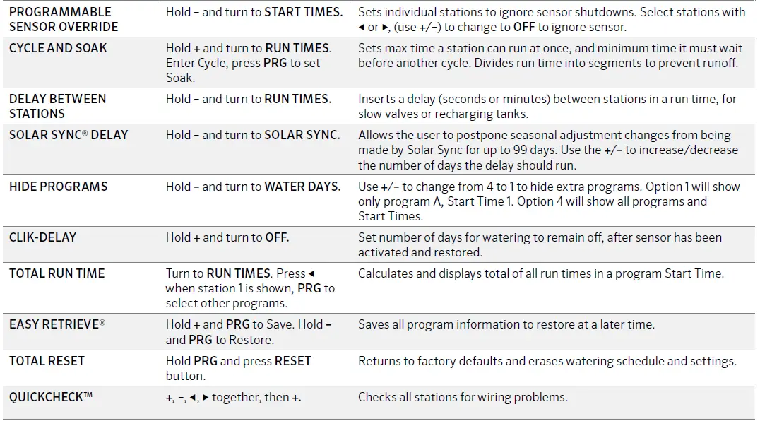 Hunter-X-Core-Irrigation-Controller-FIG- (4)