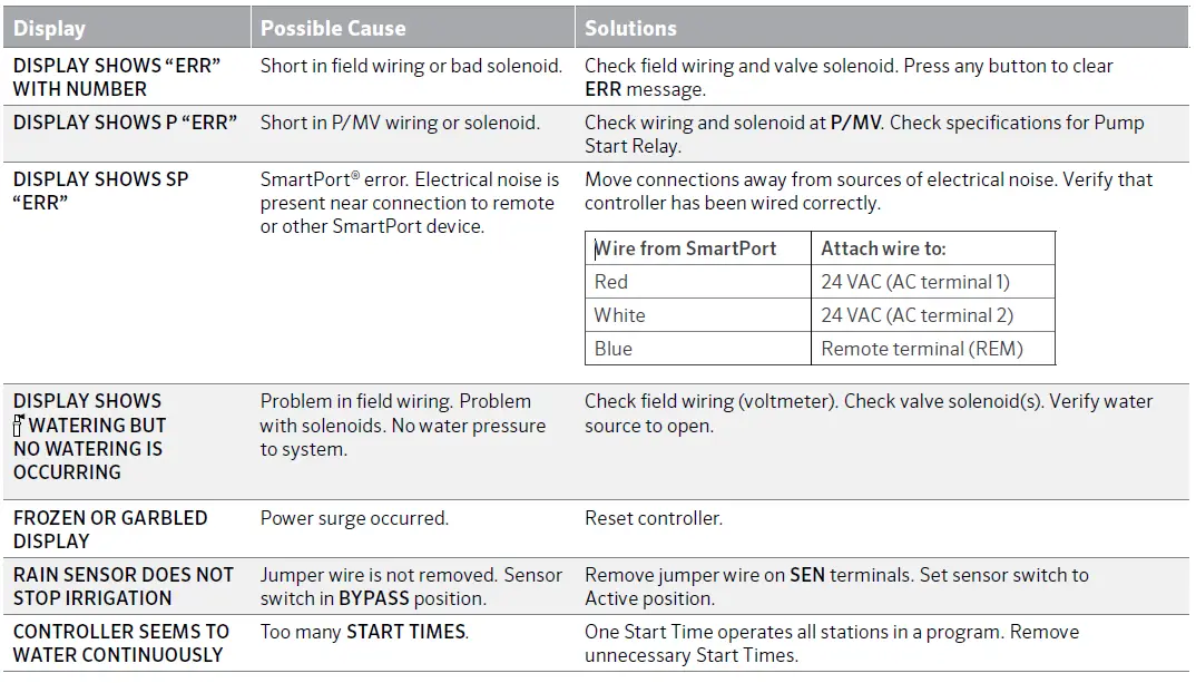 Hunter-X-Core-Irrigation-Controller-FIG- (3)