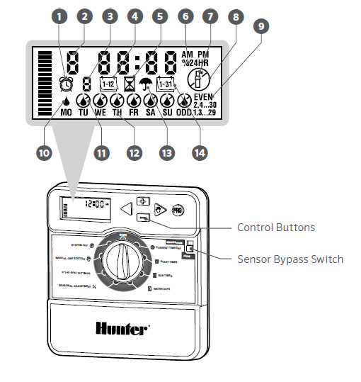 Hunter-X-Core-Irrigation-Controller-FIG- (2)