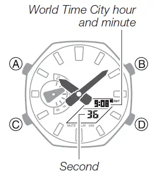 Casio-GA-2100-4AER-G-shock-fig-10