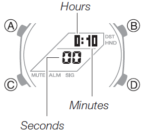 Casio-GA-2100-4AER-G-shock-fig-15