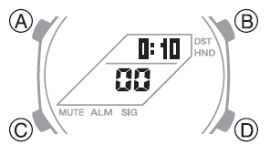 Casio-GA-2100-4AER-G-shock-fig-16