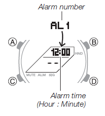 Casio-GA-2100-4AER-G-shock-fig-18