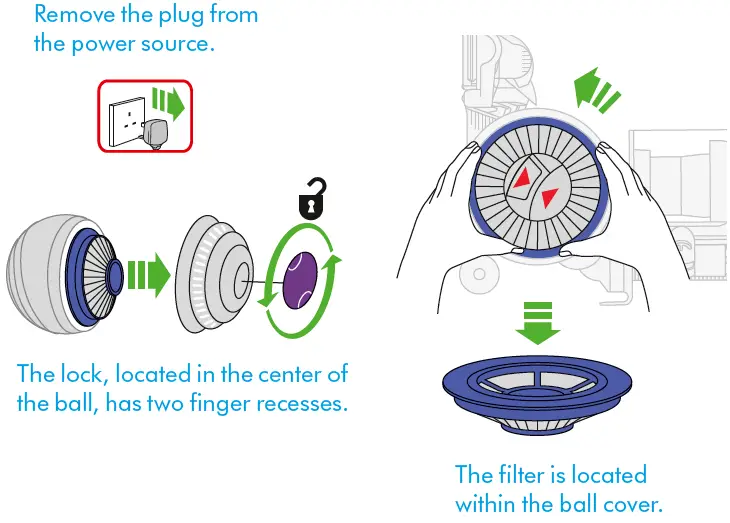 Dyson-UP13-Ball-Animal-Aspirateur-Cordonné-fig-31