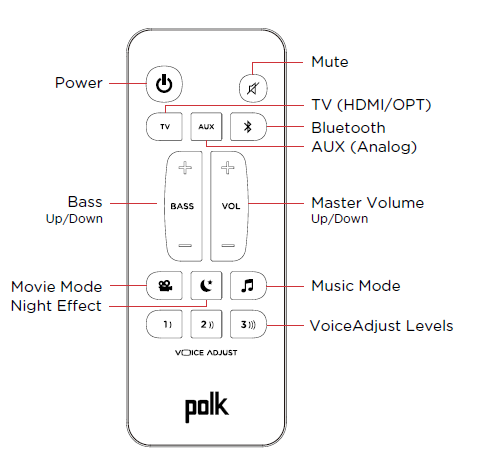 Polk-Audio-Signa-S2-Ultra-Slim-TV-Sound-Bar (7)