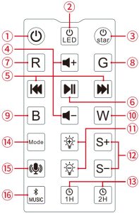 Boutons de la télécommande