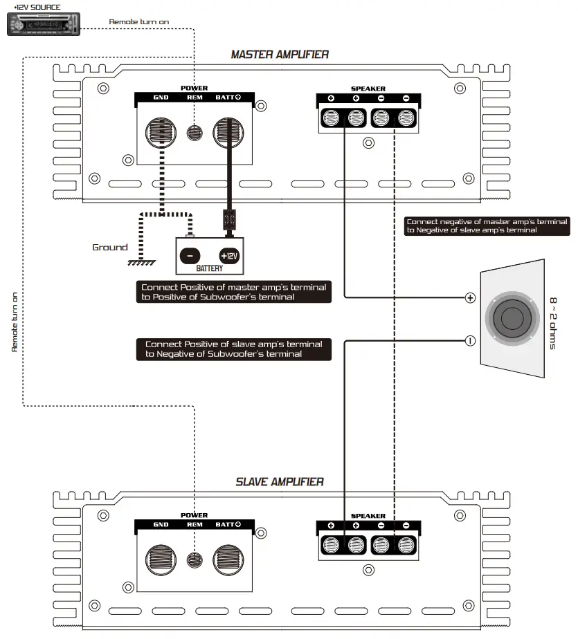 Skar-Audio-RP-1200-1D-Monobloc-Classe-D-MOSFET-Amplificateur-FIG-8